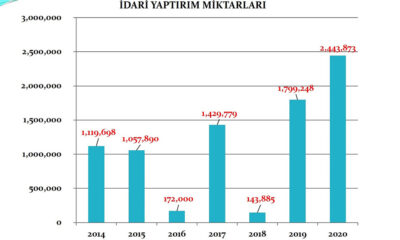 2 MİLYON 443 BİN TL ÇEVRE CEZASI KESİLDİ