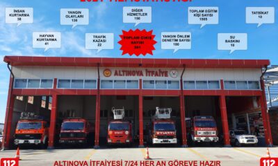 2021 YILINDA 391 OLAYA MÜDAHALE ETTİLER