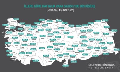 DURDURULAMAYAN YÜKSELİŞ!